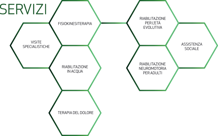 Servizi