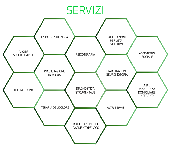 Servizi